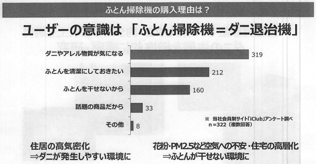 20150422　SH　ふとん掃除機　資料_003 のコピー